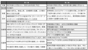 第１案と第２案の違い