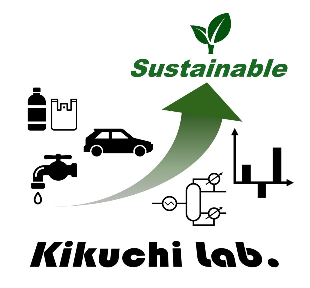 あなたの生活、環境にやさしい？のロゴ
真ん中に緑色の右上を向いた矢印があり、その先には葉っぱと緑のsustainableの文字が、
矢印の両脇には車や水道、ペットボトル、レジ袋といった絵がある