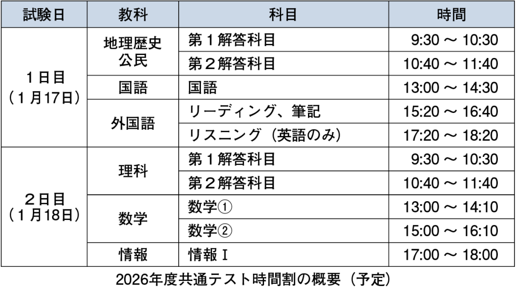 2026年度共通テスト時間割の概要（予定）